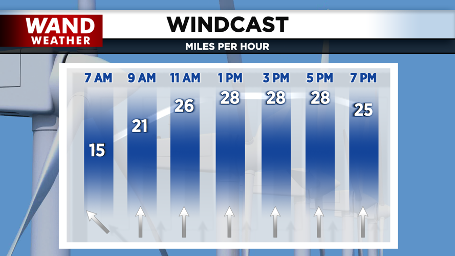 A very windy day ahead.png