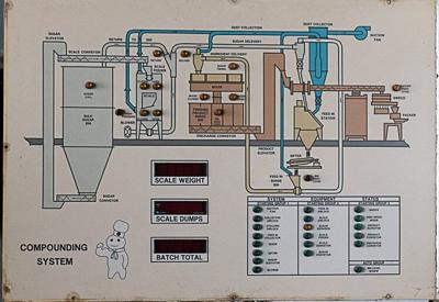Pillsbury Plant Artifact Recovered
