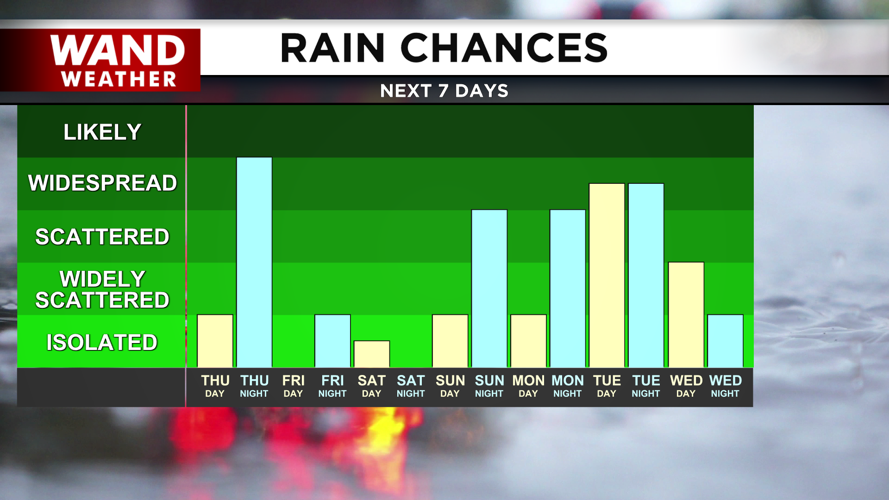 An unsettled next 7 days.png