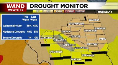 drought monitor
