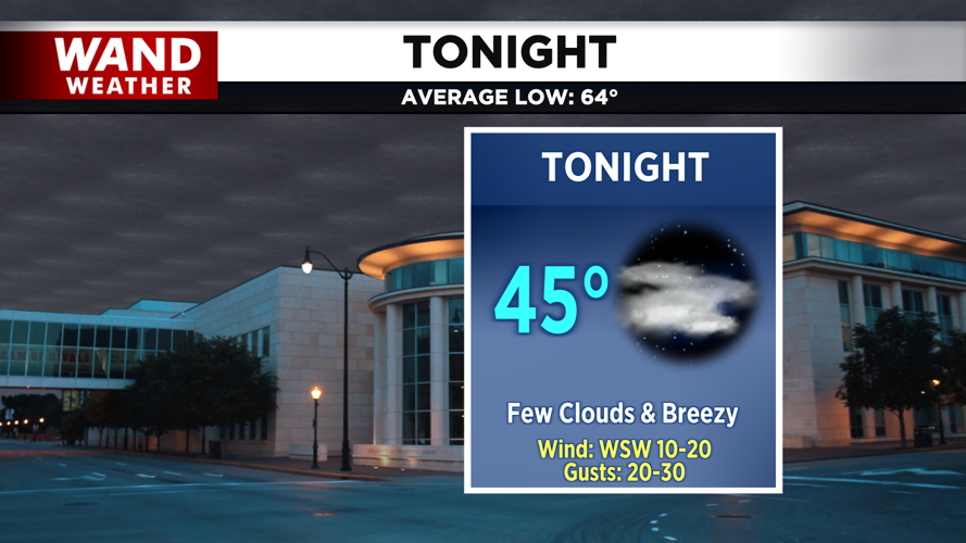 LIV 2020 New Tonight Tomorrow Forecast.png