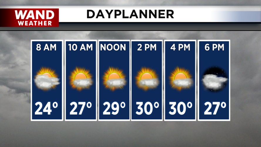 Mild temperatures with a mix of sun and clouds.png