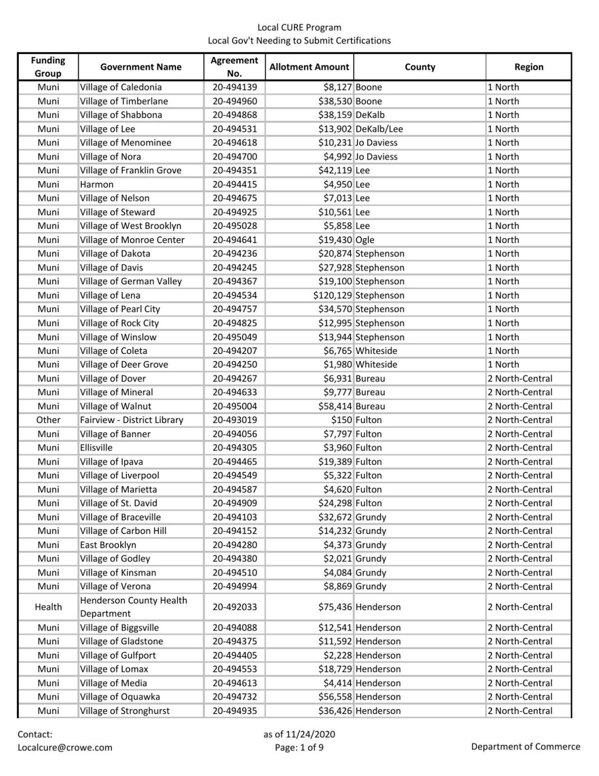 IL gov'ts needing to apply for CURE - full list