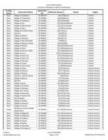 IL gov'ts needing to apply for CURE - full list