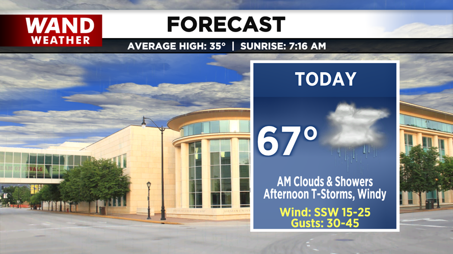 LIV 2020 New Today Tonight Forecast.png