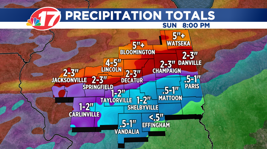 Rain Forecast