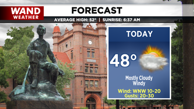 LIV 2020 New Today Tonight Forecast.png