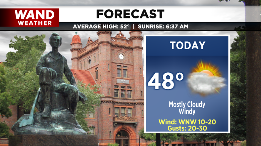 LIV 2020 New Today Tonight Forecast.png