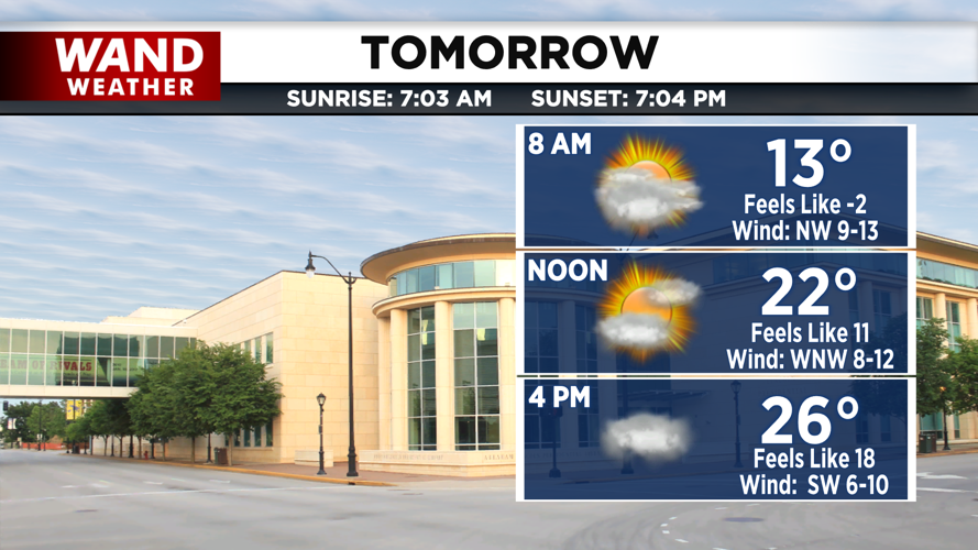 Temperatures will stay below freezing through Wednesday morning.png