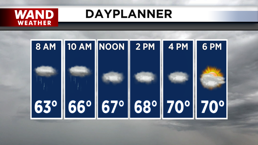 Steady temperatures for most of the day.png