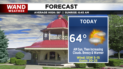 LIV 2020 New Today Tonight Forecast.png