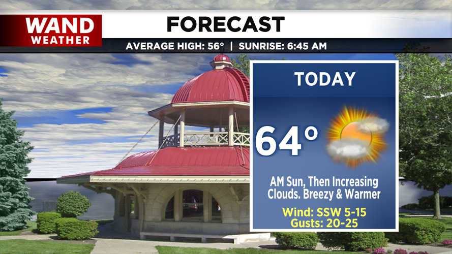 LIV 2020 New Today Tonight Forecast.png