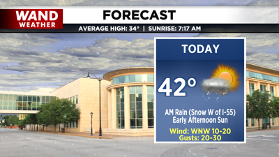 LIV 2020 New Today Tonight Forecast.png