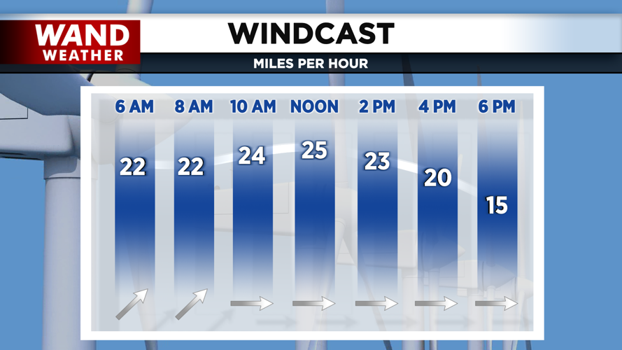 winds should die down this evening.png
