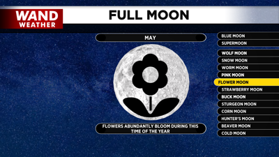 UG Full Moon May.png