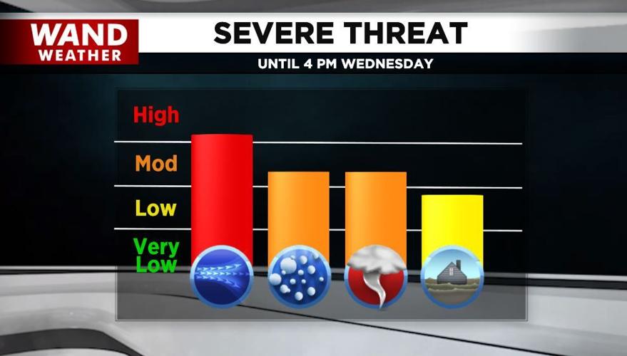 Severe Threat .JPG