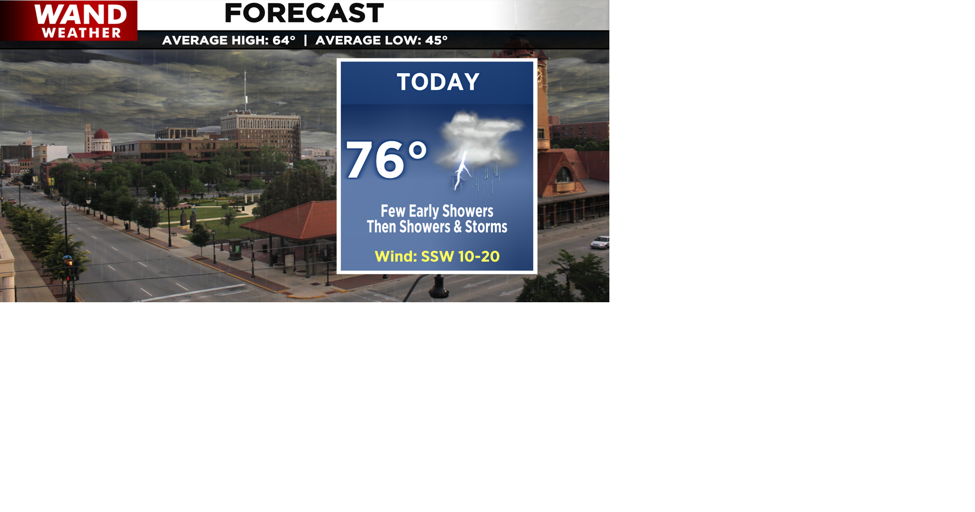 Showers and storms return to Central Illinois