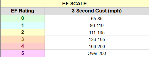 efscale.PNG