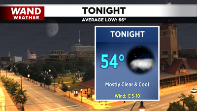 LIV 2020 New Tonight Tomorrow Forecast.png