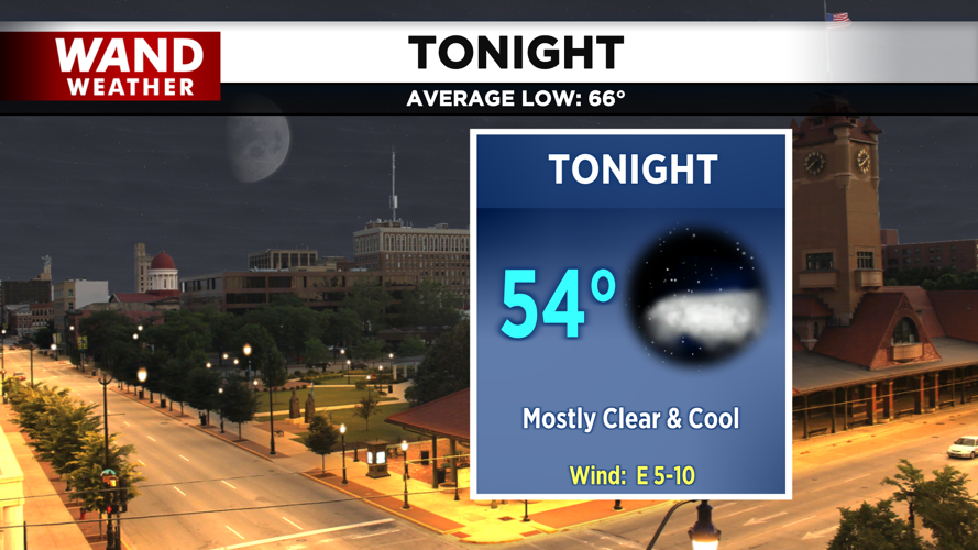 LIV 2020 New Tonight Tomorrow Forecast.png