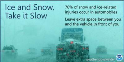 Winter Weather Travel Safety Tips Weather Wandtv Com