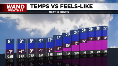 2020 Temps vs Wind Chills.png