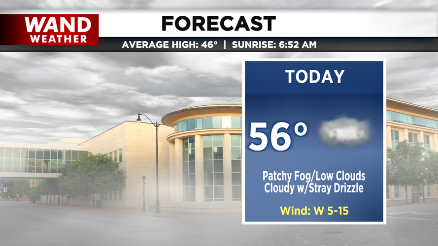 LIV 2020 New Today Tonight Forecast.png