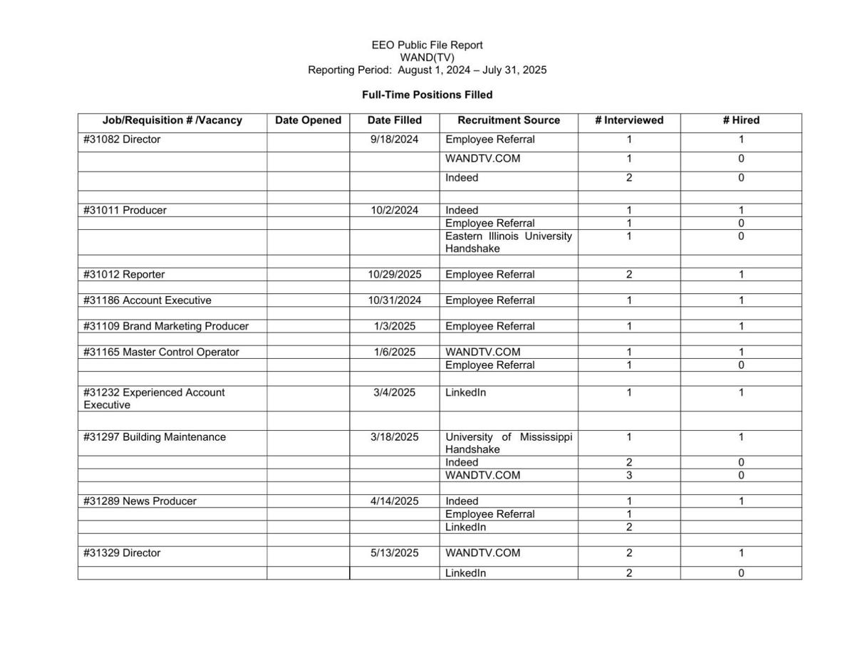 2024-2025 WAND EEO Report.pdf