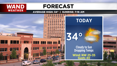 LIV 2020 New Today Tonight Forecast.png