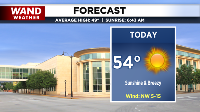 LIV 2020 New Today Tonight Forecast.png