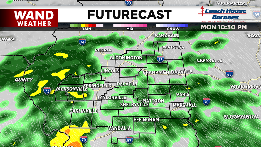 LIV DMA Futurecast.png