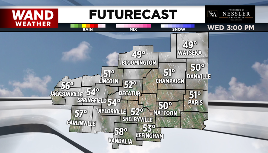 futurecast