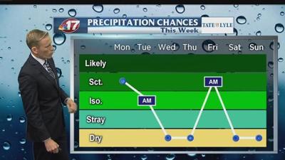 Corn at maturity, soy still room to grow