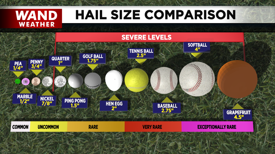 Hail size chart.png