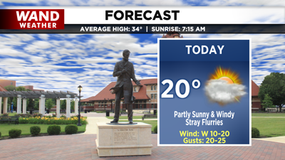 LIV 2020 New Today Tonight Forecast.png