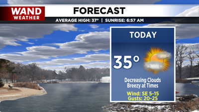 LIV 2020 New Today Tonight Forecast.png