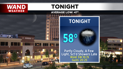 LIV 2020 New Tonight Tomorrow Forecast.png