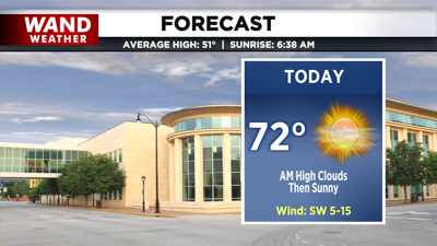 LIV 2020 New Today Tonight Forecast.png