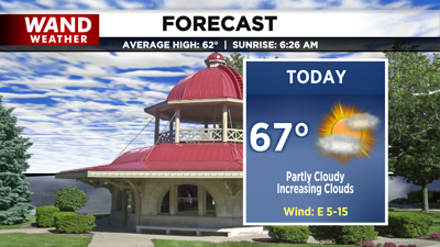 LIV 2020 New Today Tonight Forecast.png