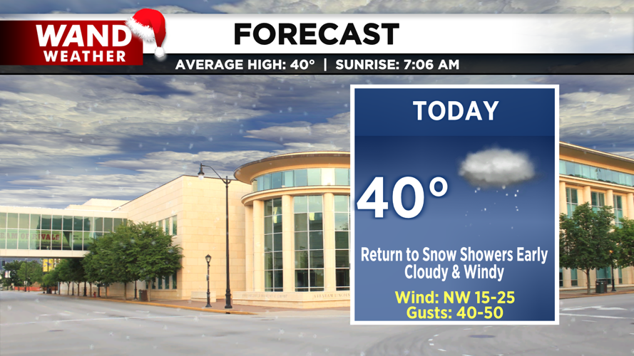 LIV 2020 New Today Tonight Forecast.png