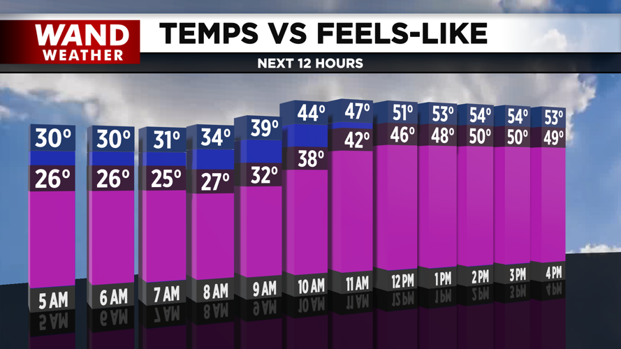 Temperatures soar into the 50s by the afternoon.png