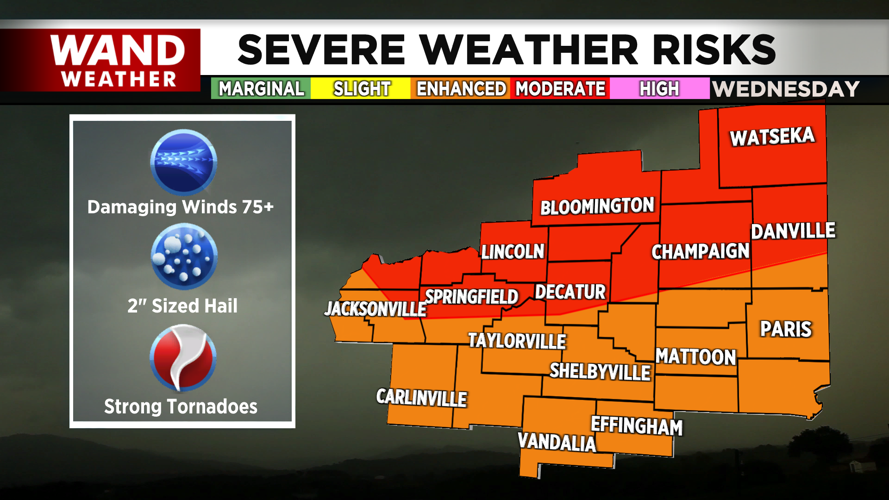 dangerous situation for Wednesday.png