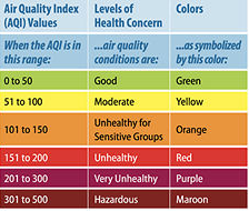 AQI.PNG