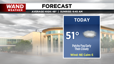 LIV 2020 New Today Tonight Forecast.png