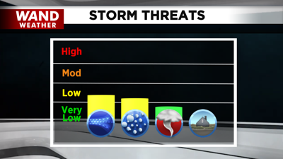 2020 Storm Threats.png