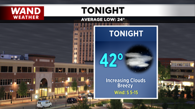 LIV 2020 New Tonight Tomorrow Forecast.png