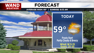 LIV 2020 New Today Tonight Forecast.png