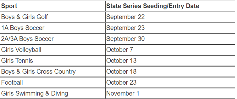IHSA State Series probation schedule
