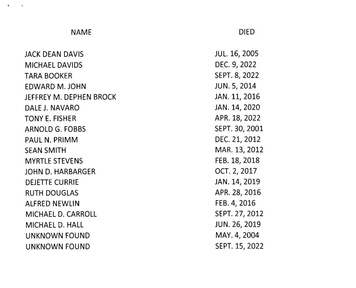 Cremated Remains List