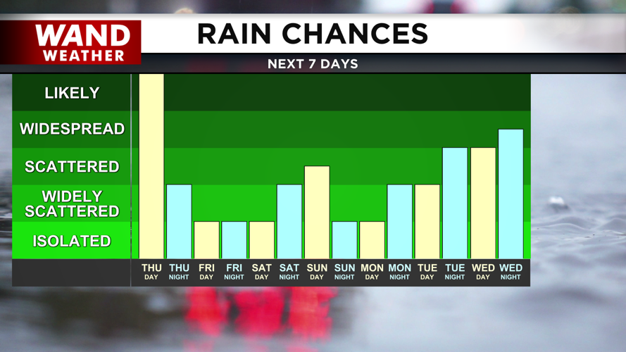 7 Day Rain Graph-1620236664105.png